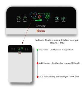 Air Purifier tipe AP7000