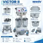 Serenity Victor II surgical suction unit tampak depan