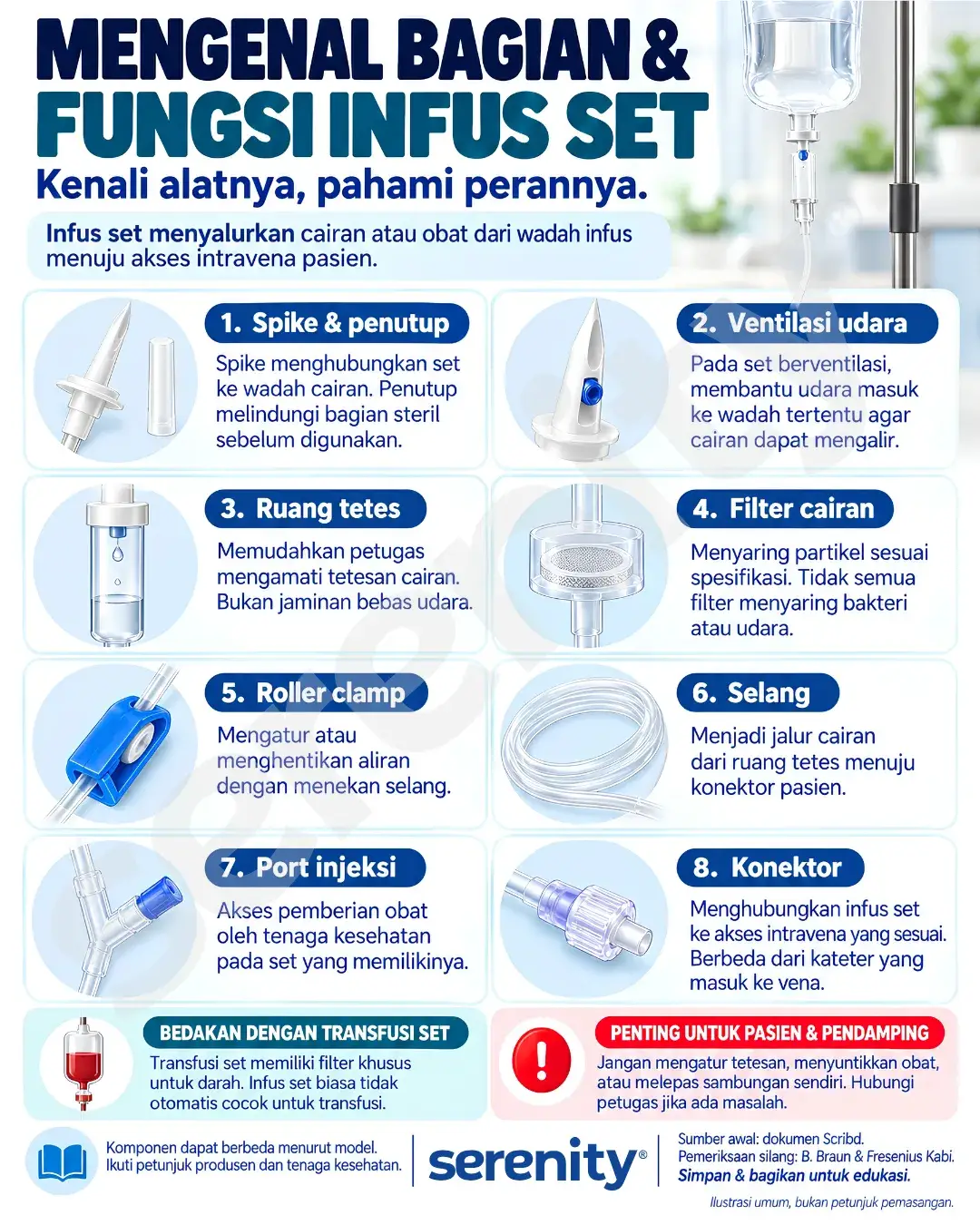 Bagian infus set dan fungsinya meliputi spike, ventilasi udara, drip chamber, filter, roller clamp, tubing, injection port dan connector
