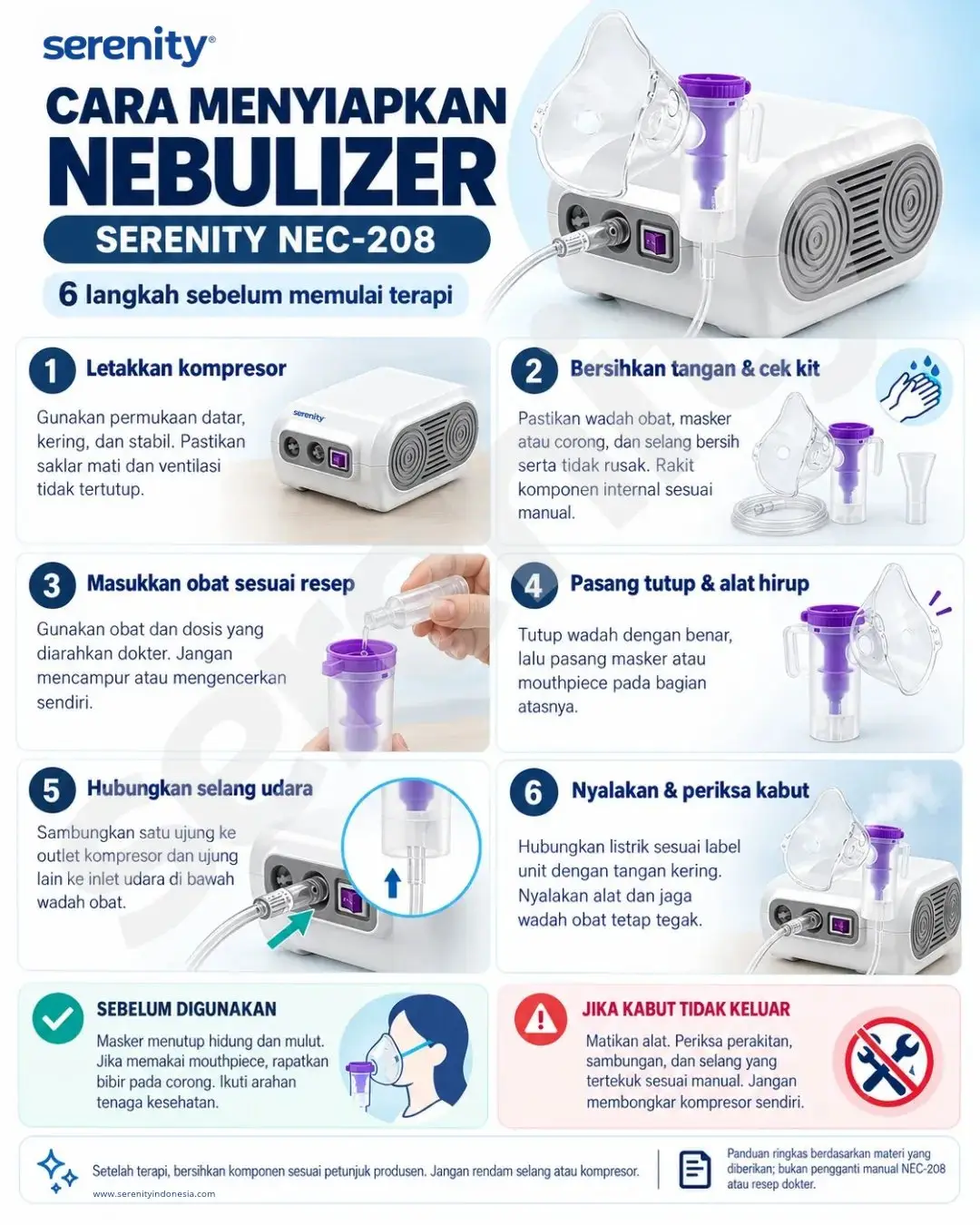 Ilustrasi persiapan dan penggunaan nebulizer