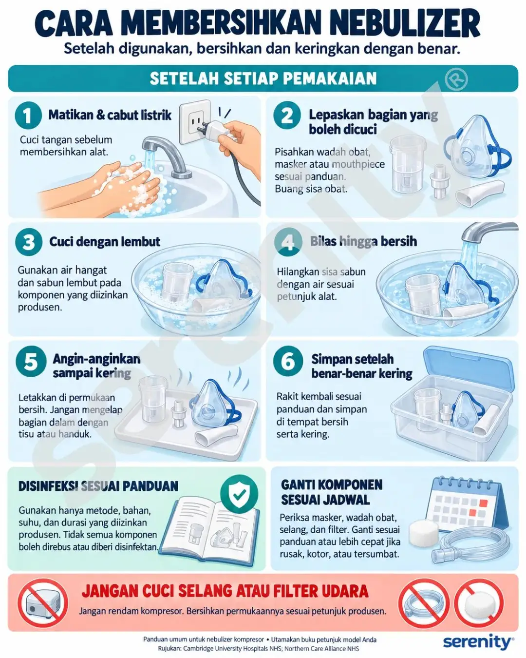 Ilustrasi perawatan nebulizer
